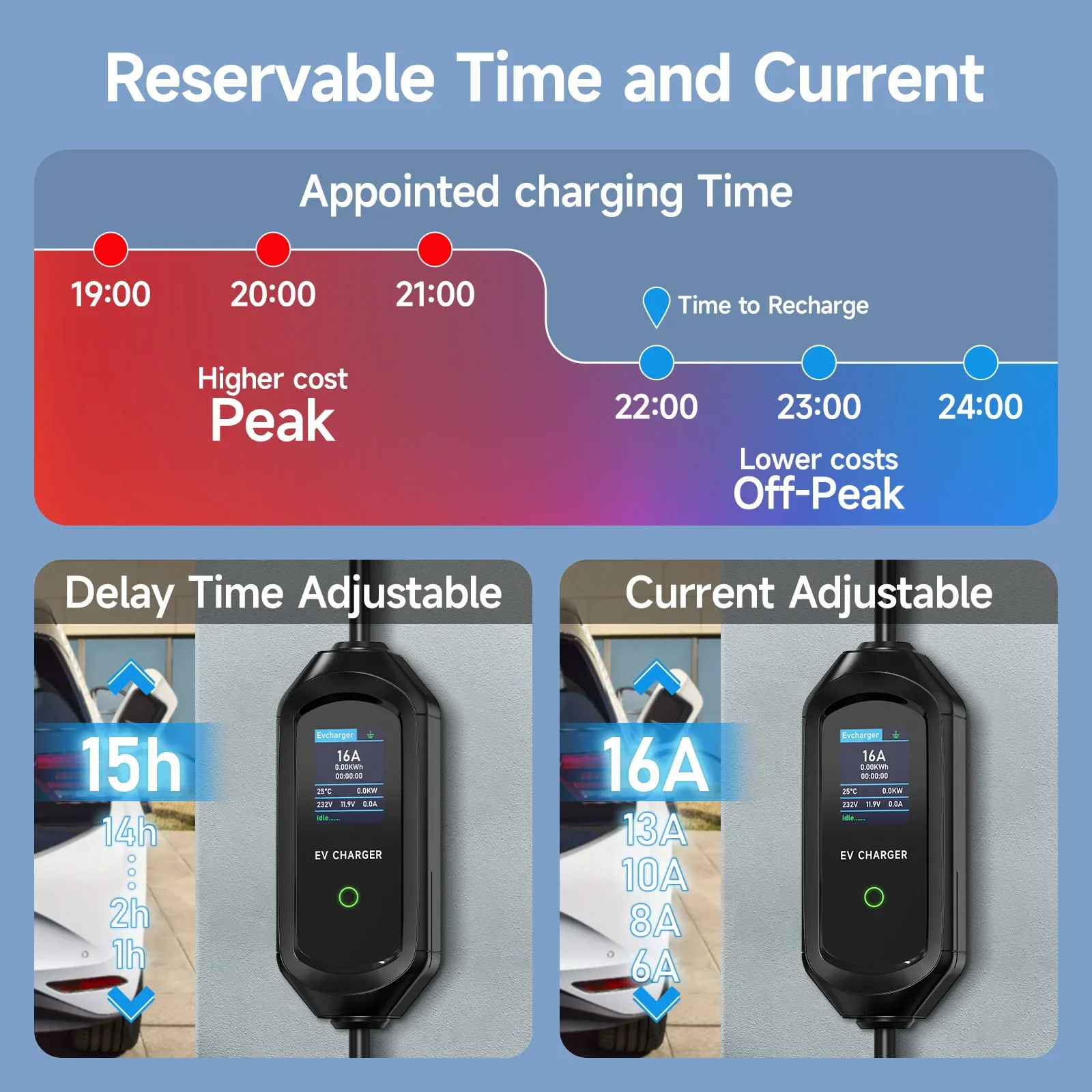 Afev 11kw portátil ev carregad - Type 2 Portable Ev Charger 11Kw Cee avaliação e preço